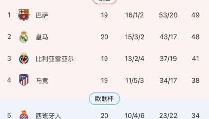 开云官方-【现场】居莱尔浇灭伯纳乌漫天嘘声 皇马新帅迎首胜