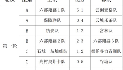 云安区2026年贺岁杯足球赛首轮激战正酣 多场对决上演精彩名场面